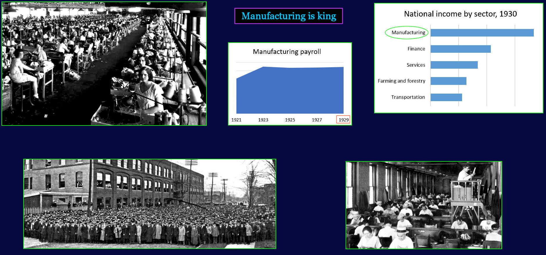 Manufacturing, 1920s
